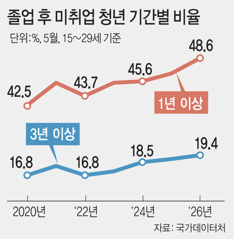 (그래픽= 김일환 기자)