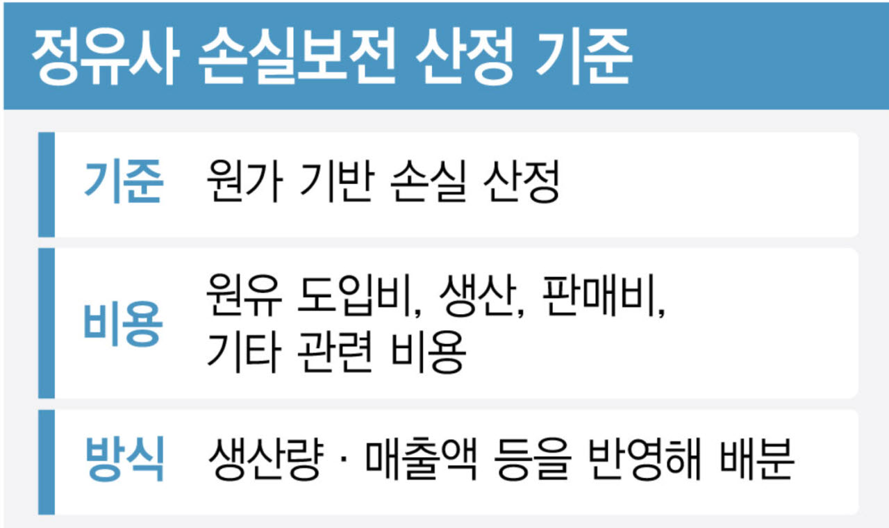 (그래픽= 김정훈 기자)