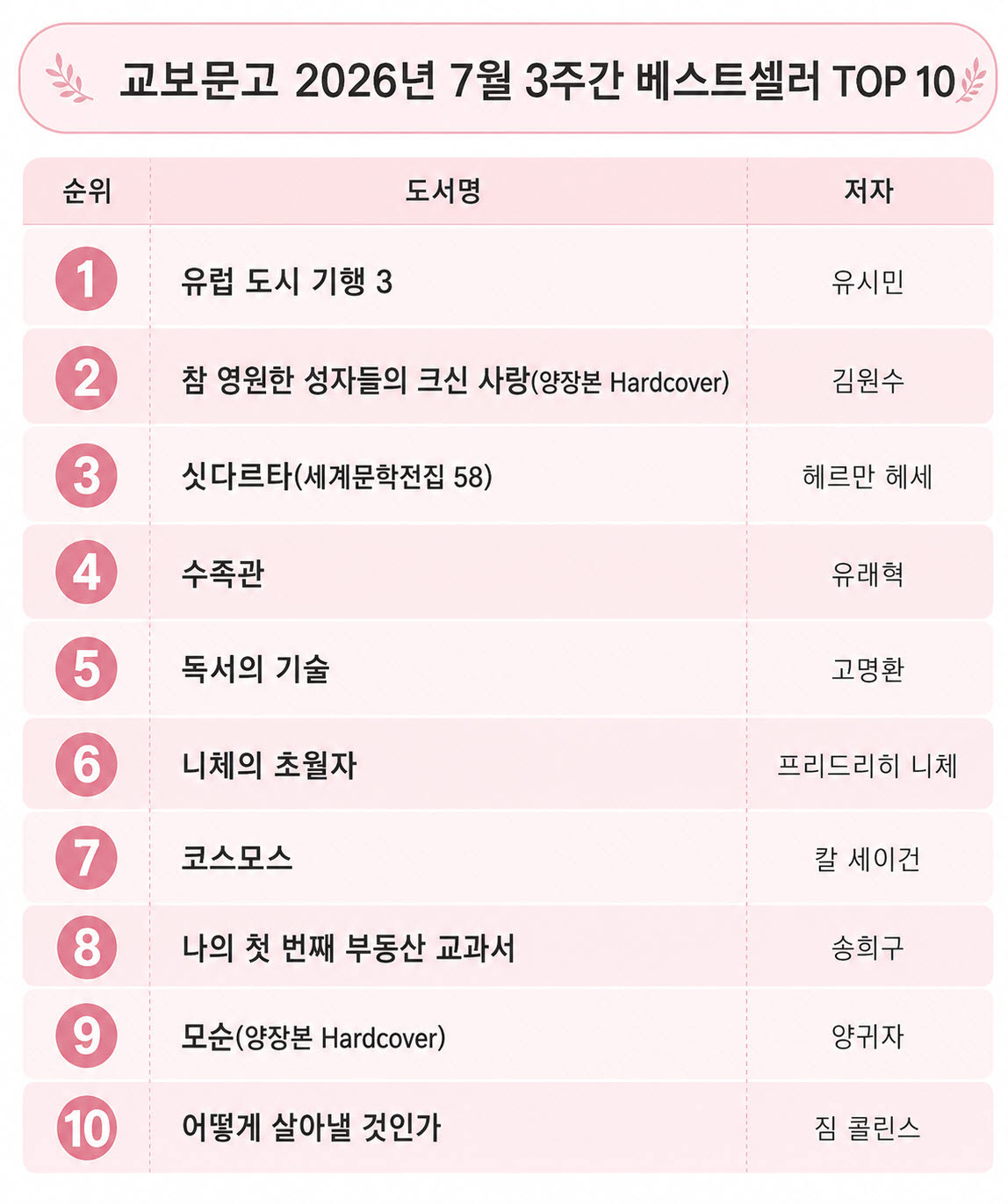 유시민 인기 이정도?…2주 연속 1위, 화제된 '이 책'