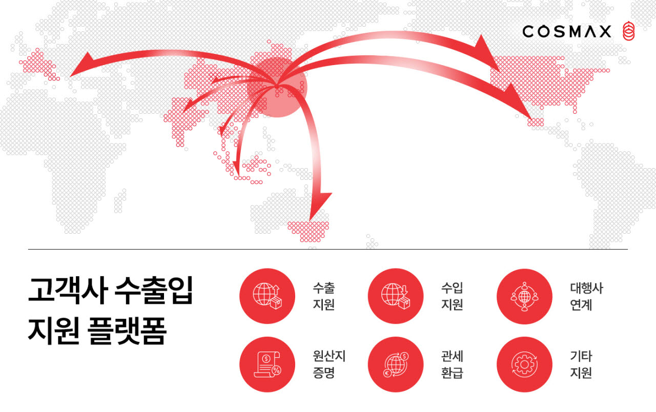 사진=코스맥스