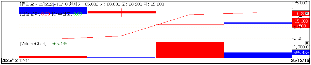 HLB Hits Limit-Up on FDA Optimism; Curiosis, Peptron Rebound Sharply [K-Bio Pulse]