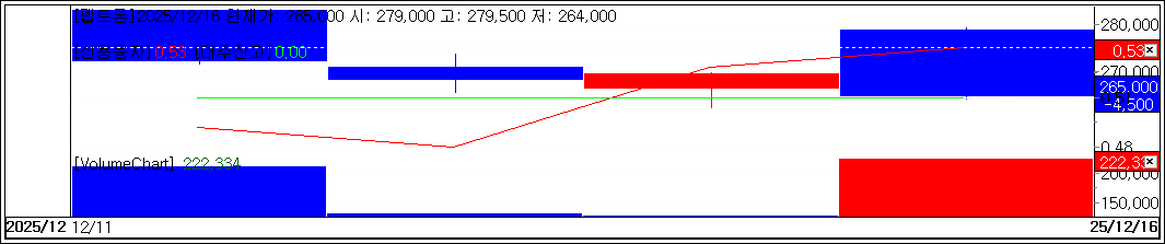 Peptron stock trend.(Source=KG Zeroin MP DOCTOR)