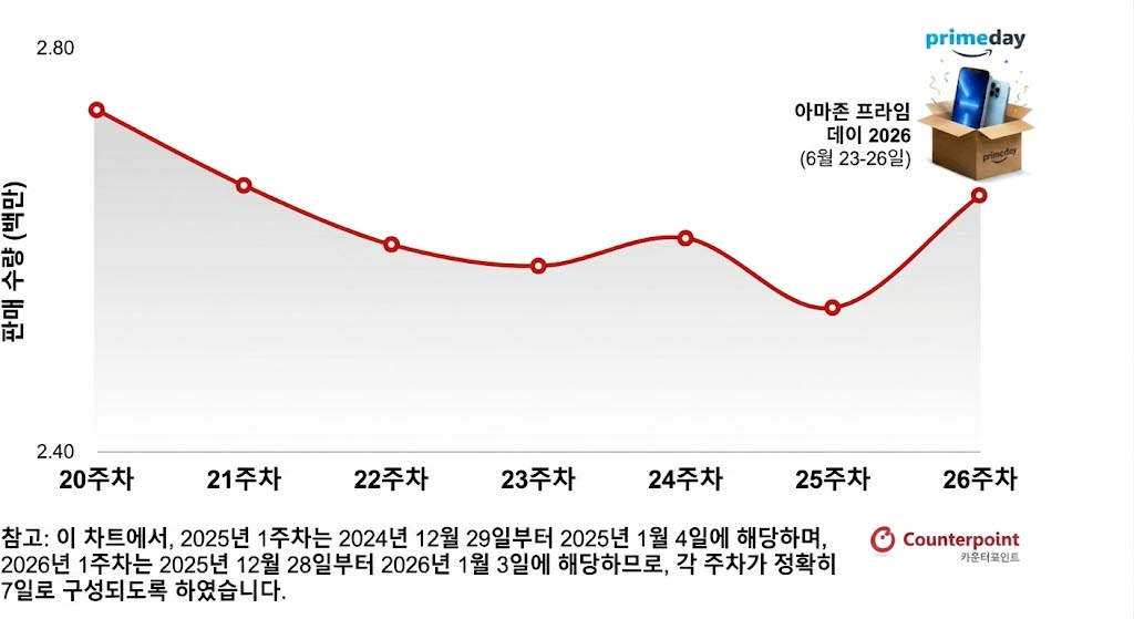 출처=카운터포인트