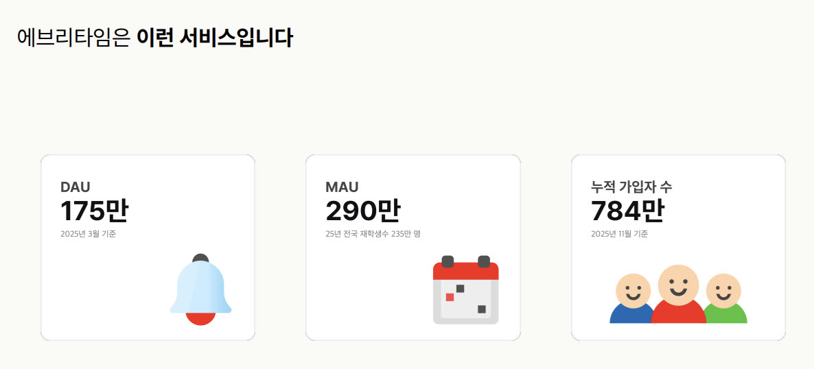 (사진=에브리타임)