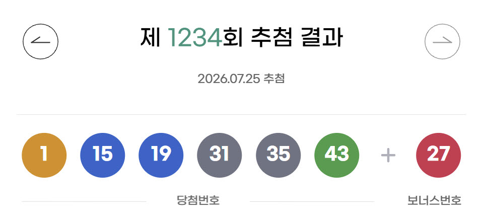 로또 제 1234회 당첨번호. (사진=동행복권 홈페이지 갈무리)