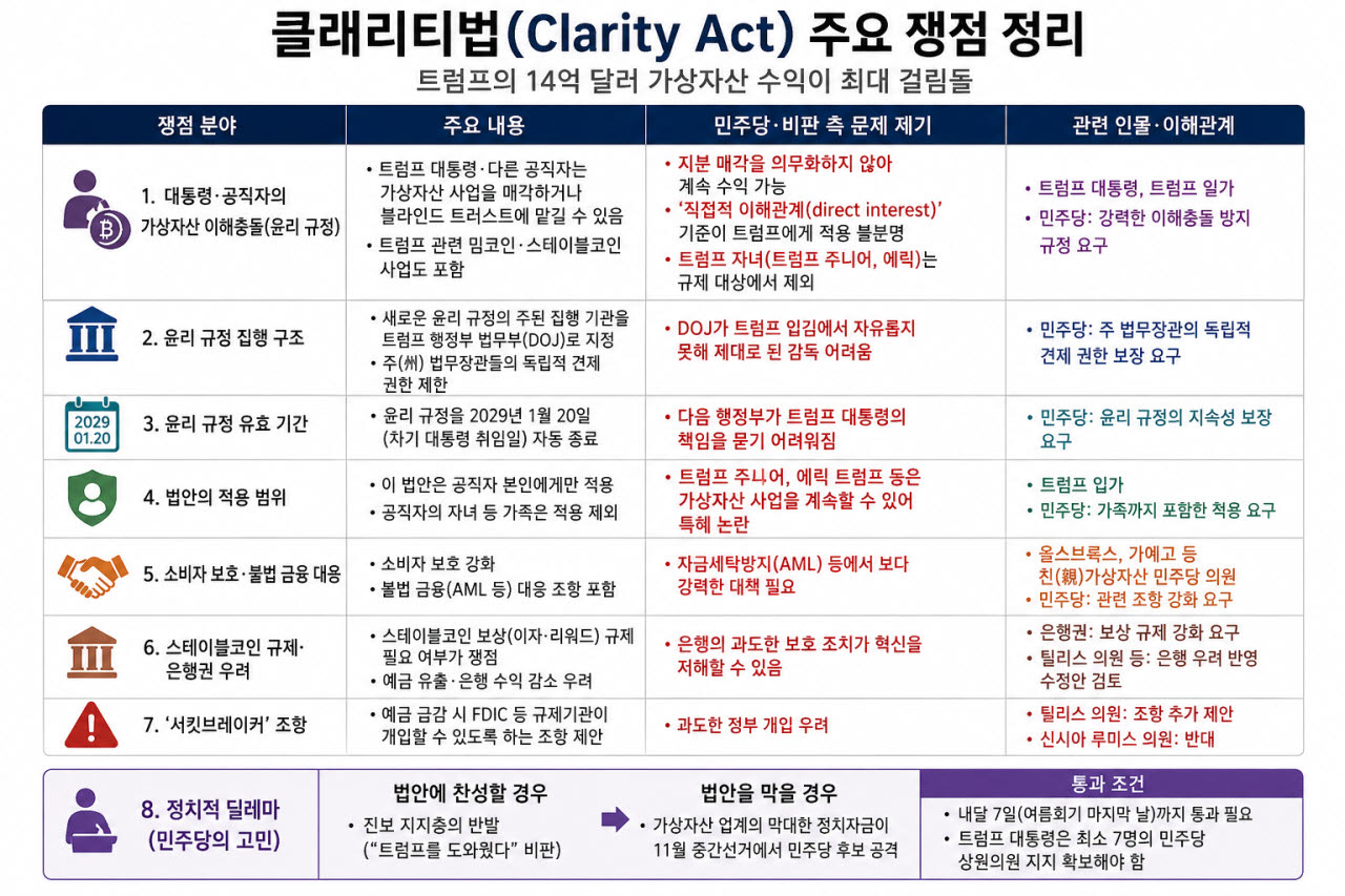 (자료=미 의회, 블룸버그)