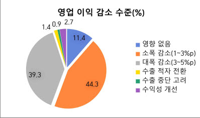 한국무역협회 제공.