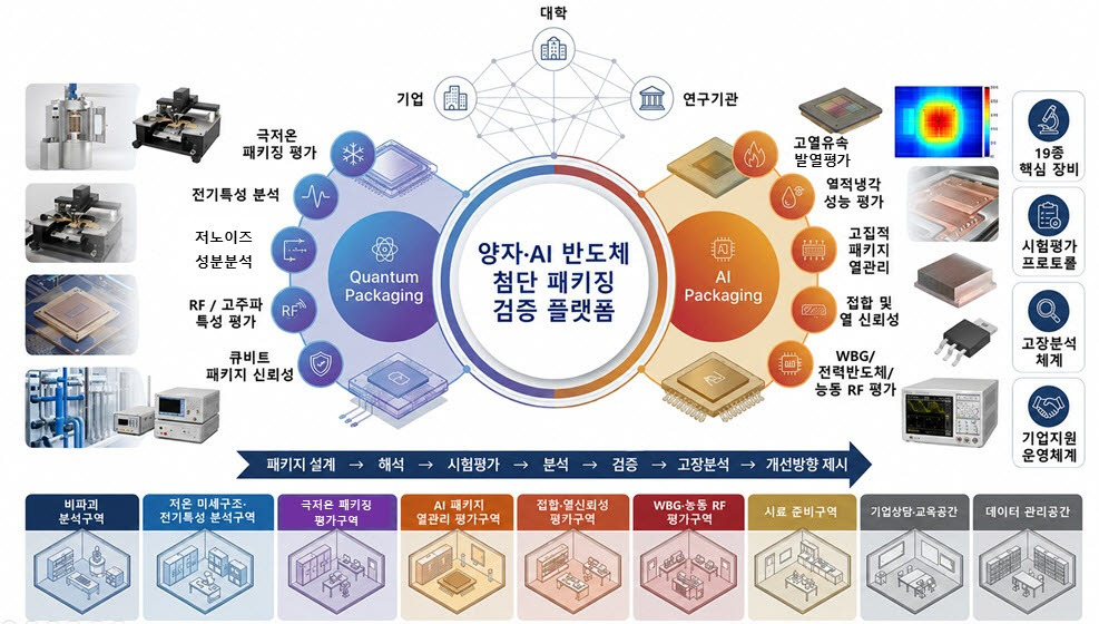 (자료=수원시)