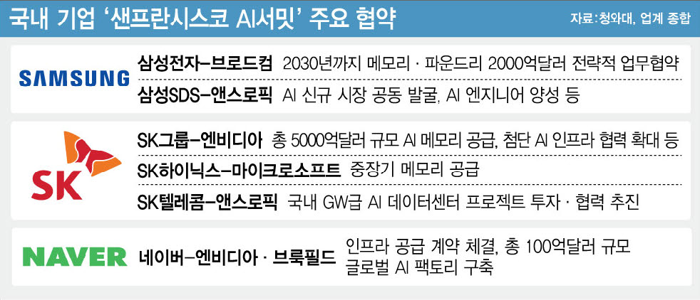 (그래픽=김정훈 기자)