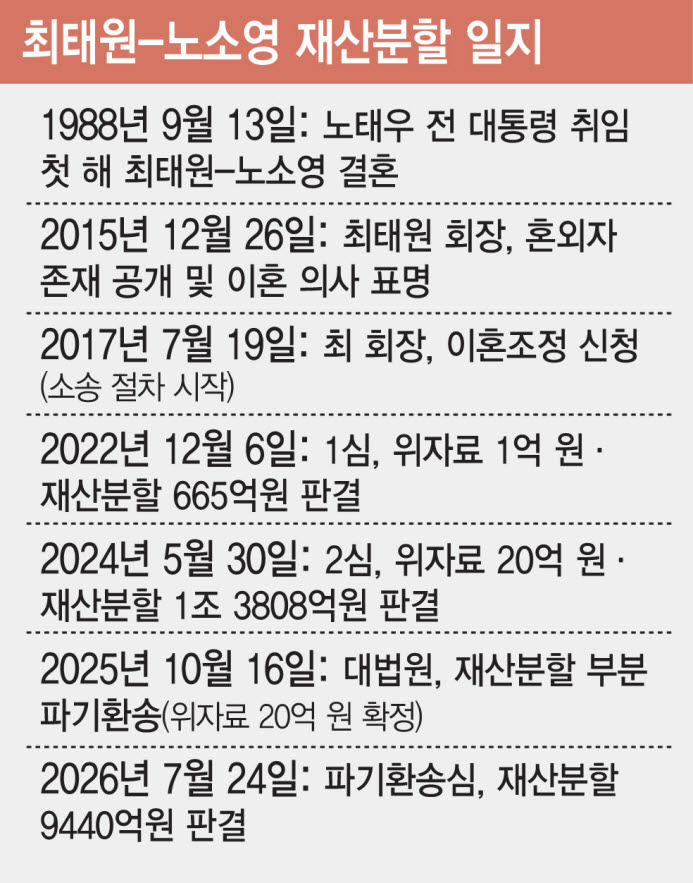 (그래픽= 김일환 기자)