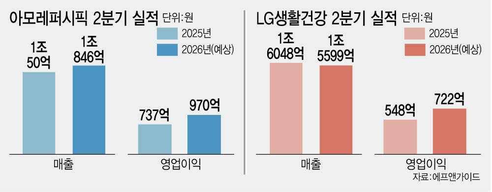 그래픽=이데일리 김정훈 기자.