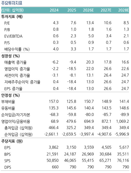 (자료 제공=상상인증권)