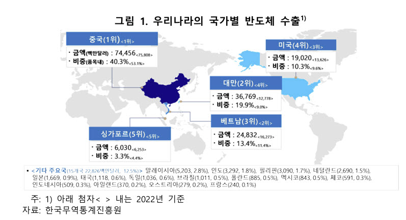 사진=한국은행