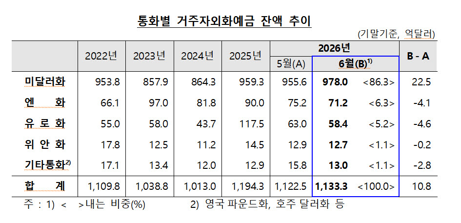 사진=한국은행