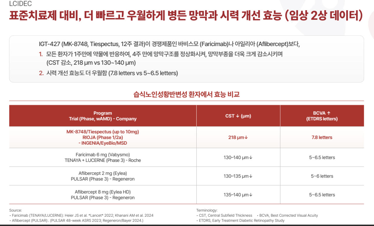 (자료=인제니아테라퓨틱스)