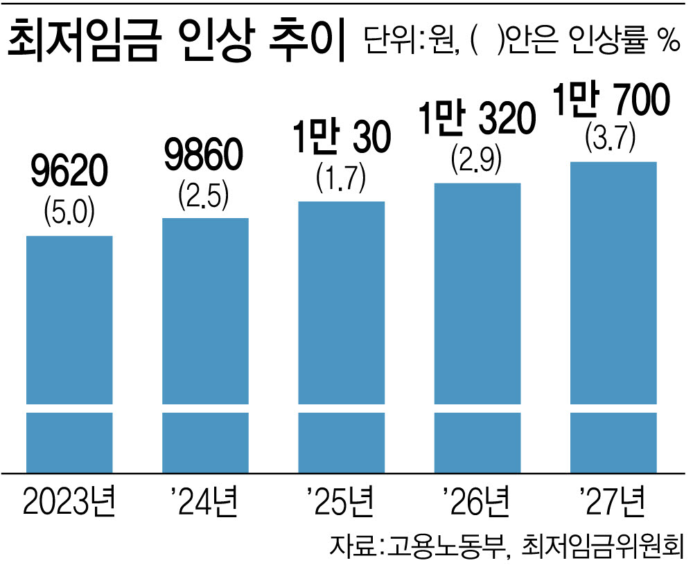 [이데일리 김정훈 기자]