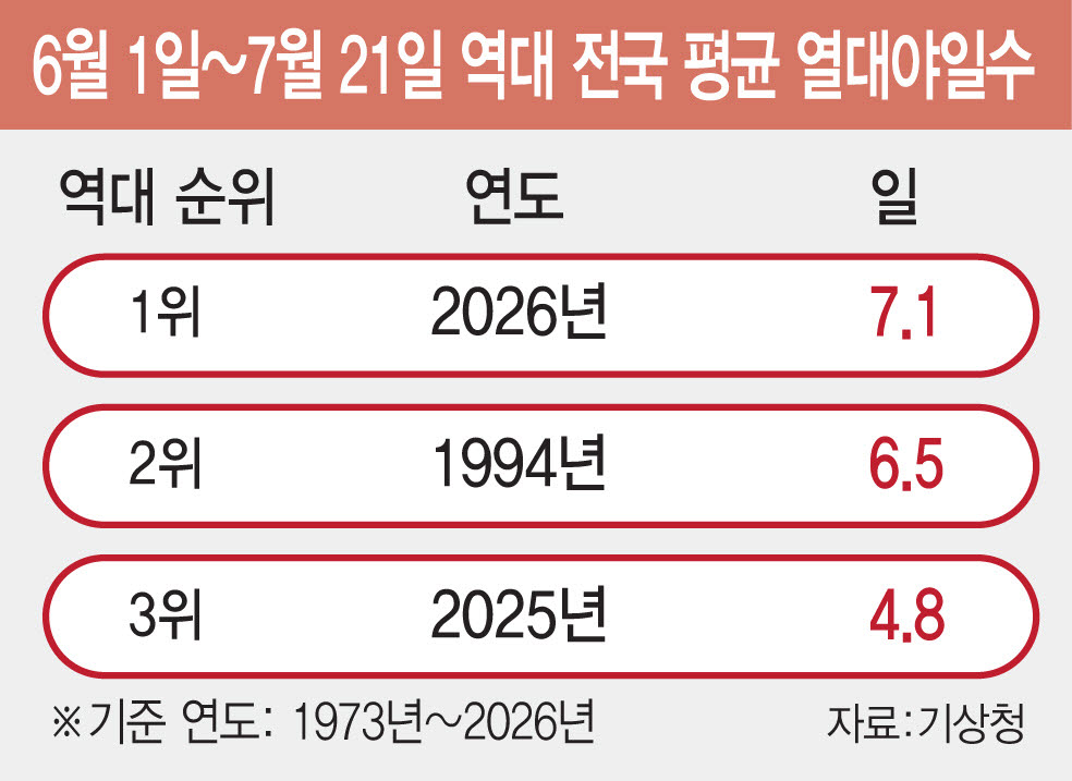 (그래픽= 김일환 기자)
