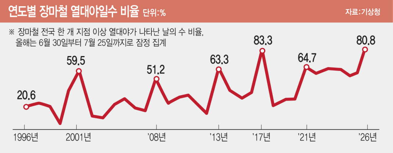 (그래픽= 김일환 기자)