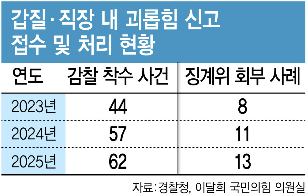 (그래픽= 김정훈 기자)