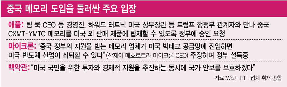 (그래픽=김일환 기자)
