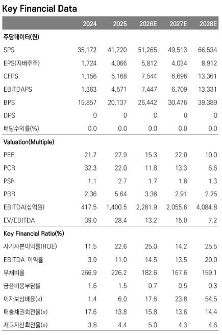 (자료 제공=메리츠증권)