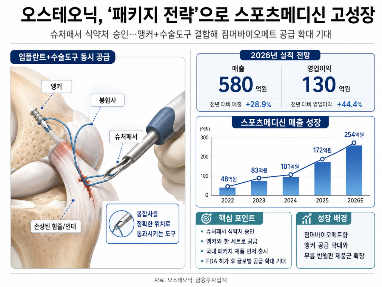 (그래픽=챗GPT)