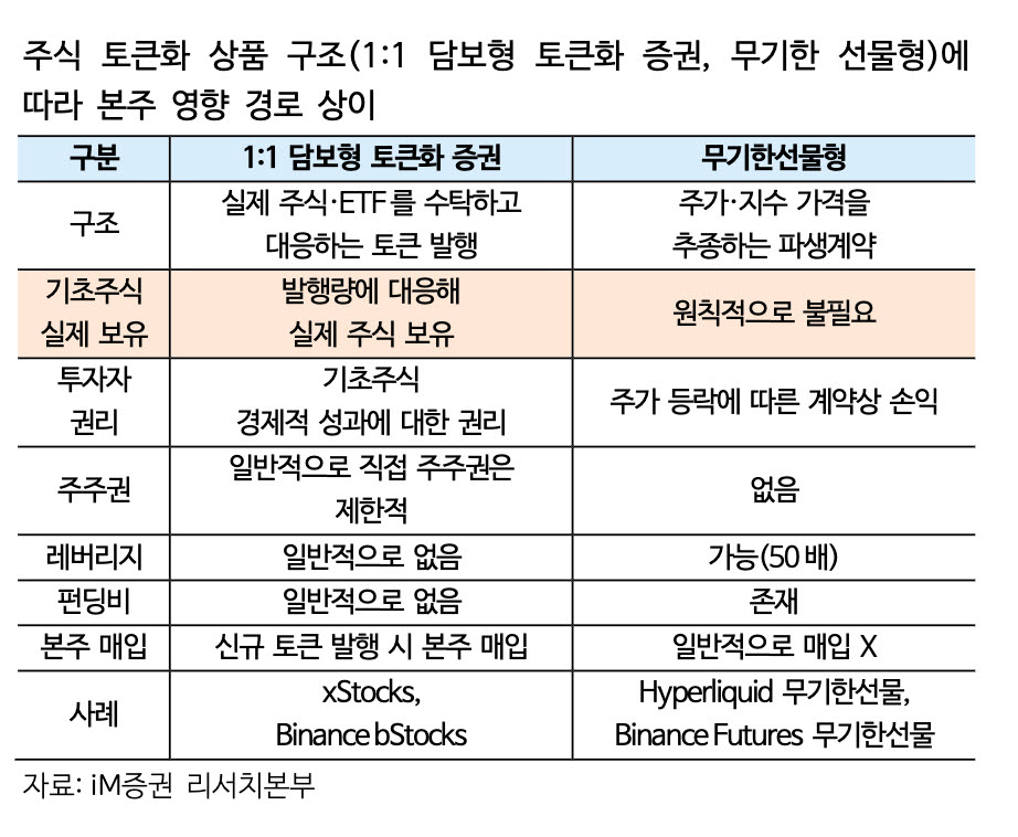 '주식 거래 76%' SK하이닉스 토큰…