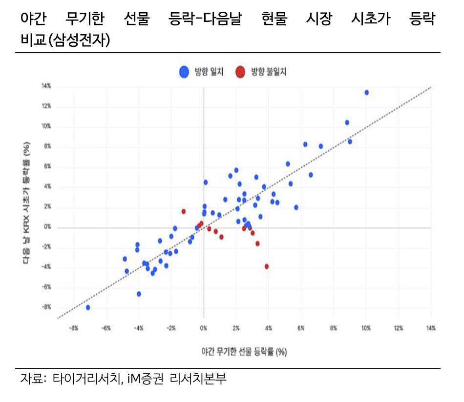 '주식 거래 76%' SK하이닉스 토큰…
