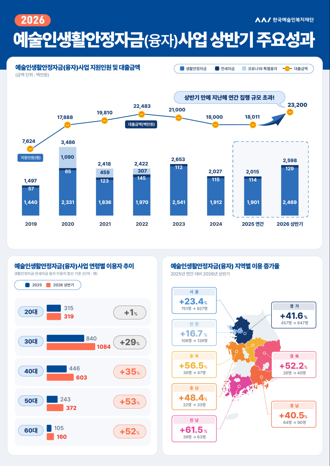 (사진=한국예술인복지재단)