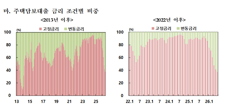 사진=한국은행