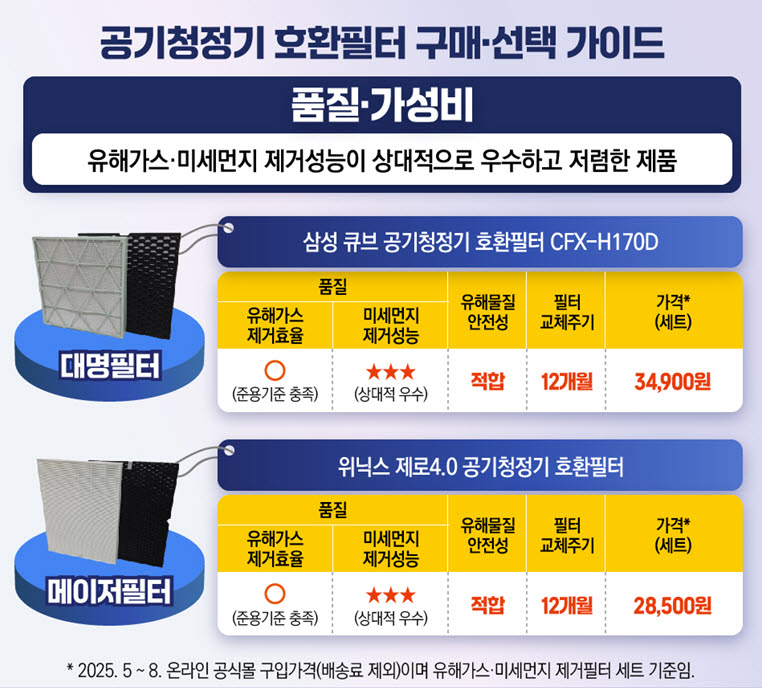(자료=소비자원)