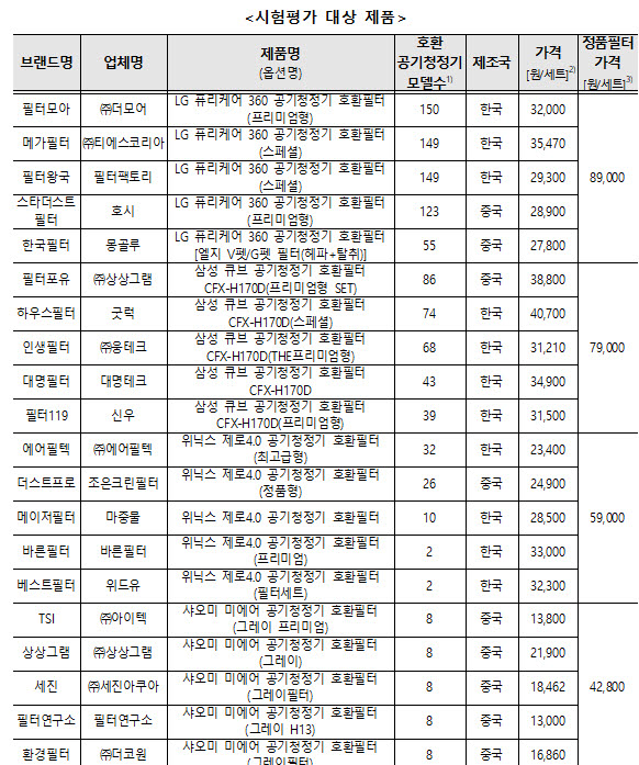 (자료=공정위)