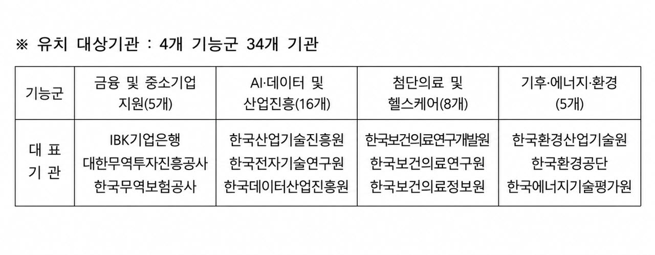사진=대구시