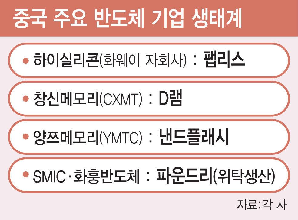 (그래픽=이데일리 김일환 기자)