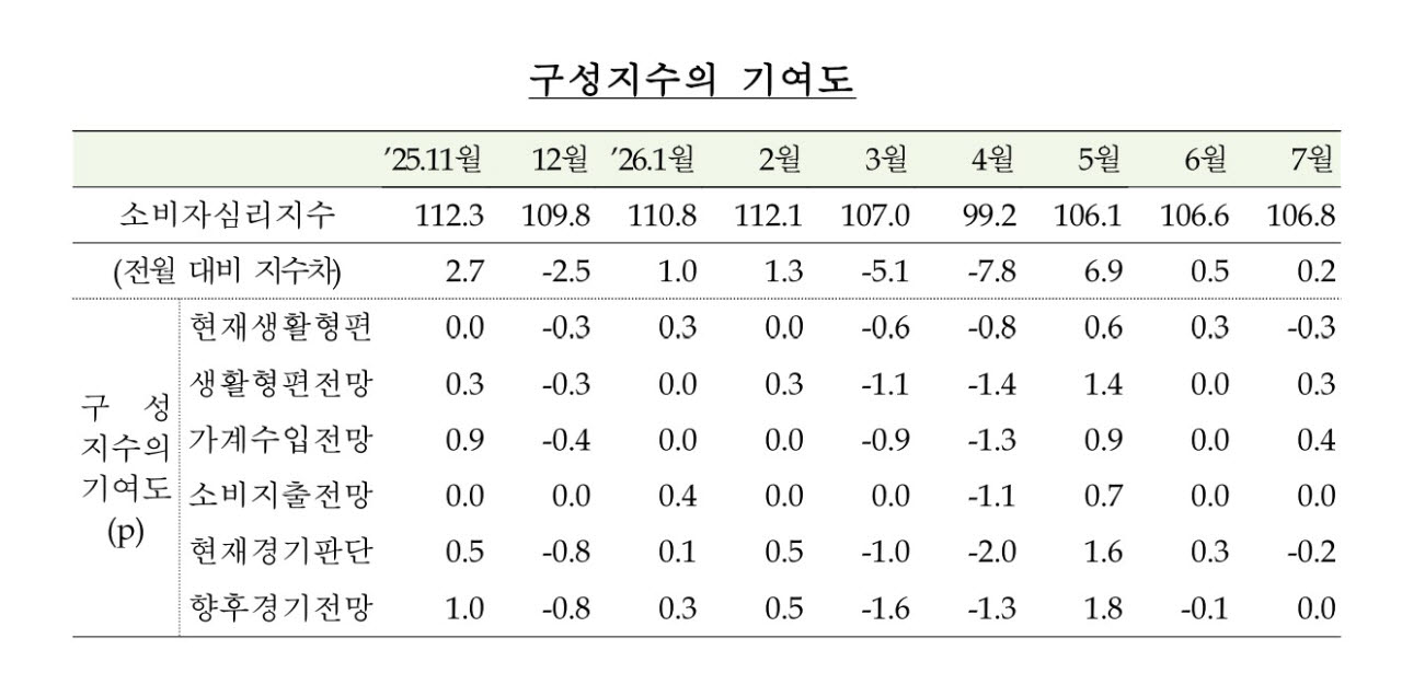 (자료= 한국은행)