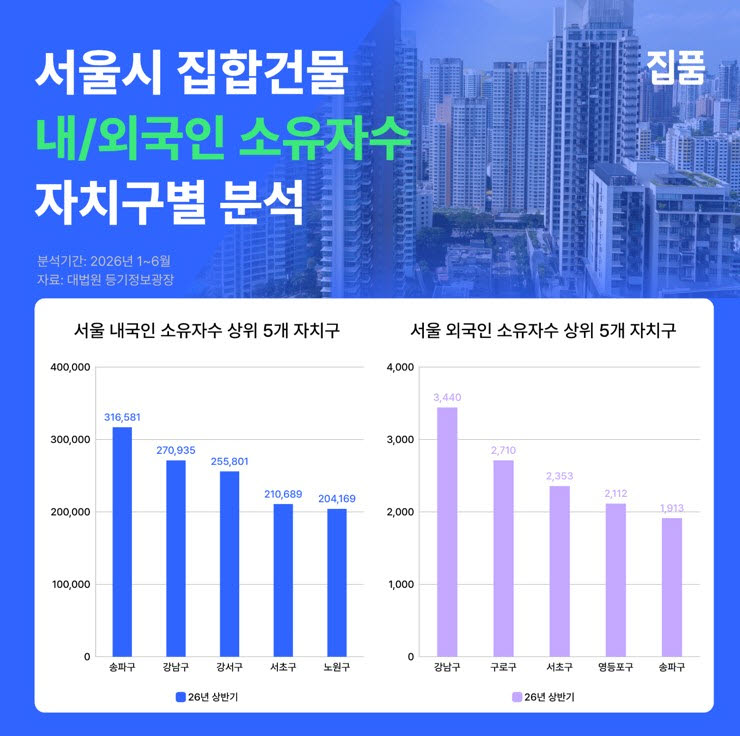 (사진=집품 제공)