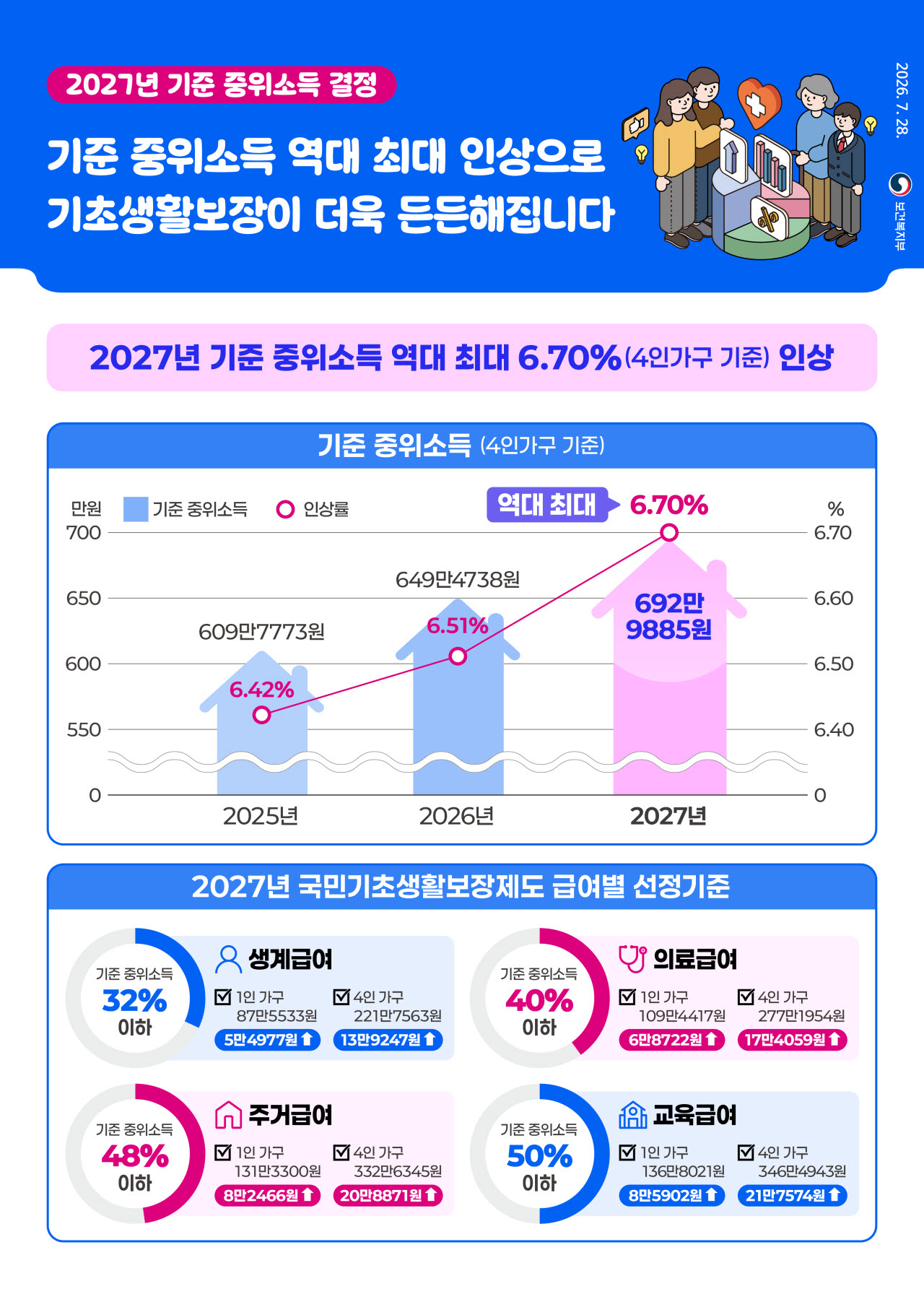 (자료=보건복지부 제공)