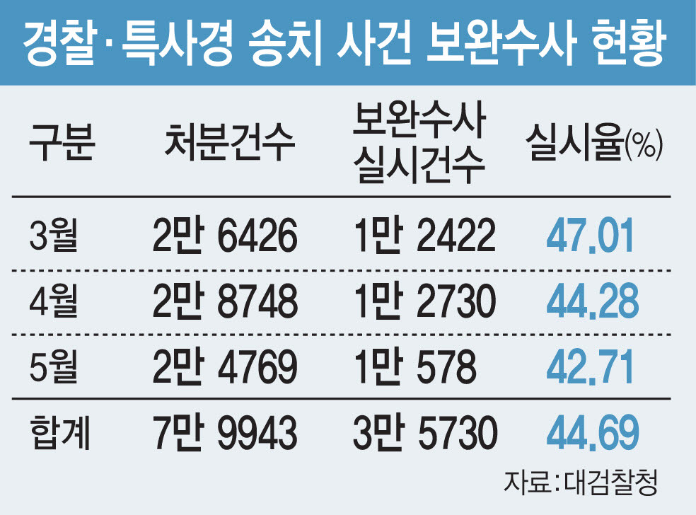 (그래픽= 김일환 기자)