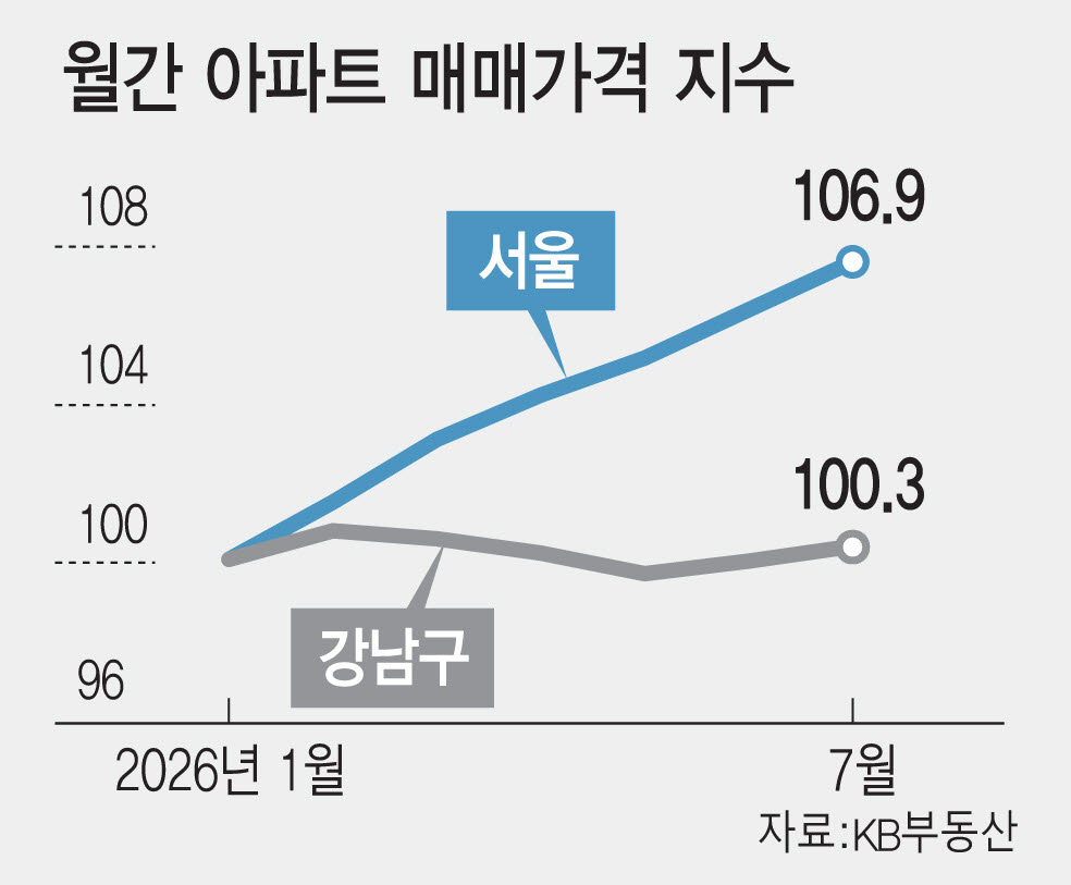 [그래픽=이데일리 김일환 기자]