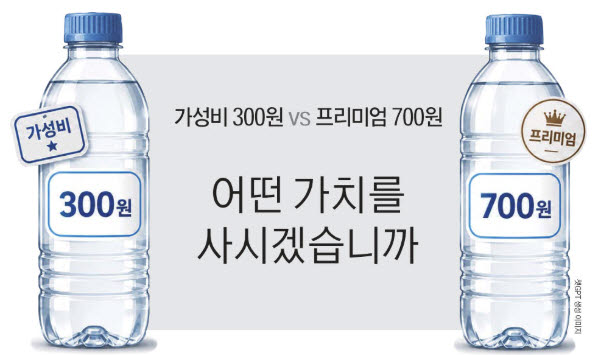 가성비 300원 vs 프리미엄 700원…어떤 가치를 사시겠습니까