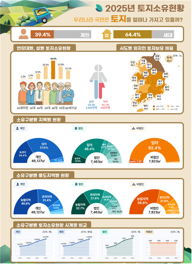 (출처=국토교통부)