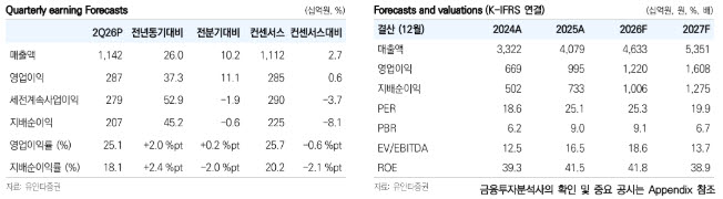 (자료 제공=유안타증권)