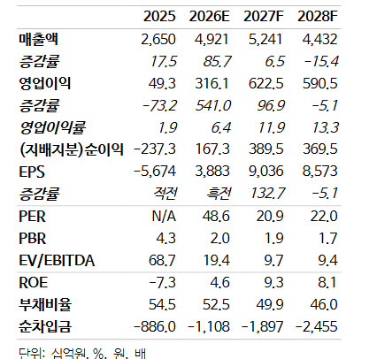 (자료 제공=NH투자증권)