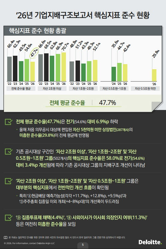 (사진=한국 딜로이트 그룹)