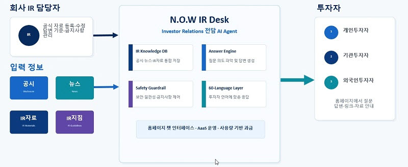 에이전틱 AI 스타트업 (사진=㈜티티테라)