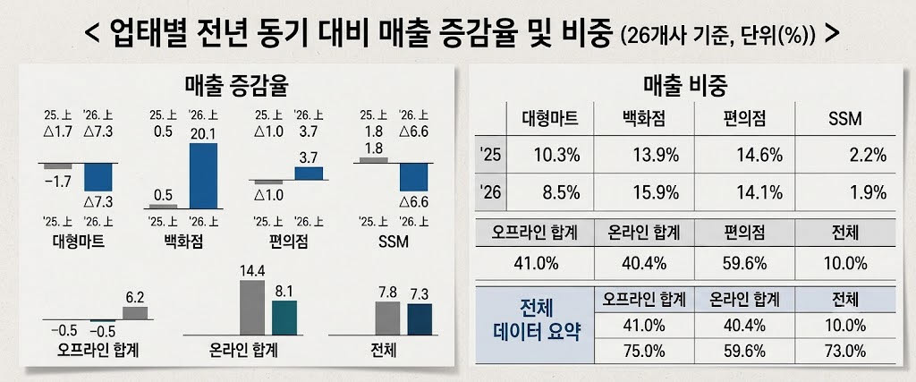 (자료=산업통상부)