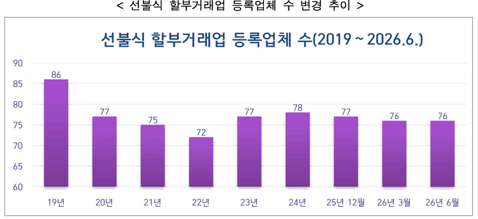 (자료=공정위)