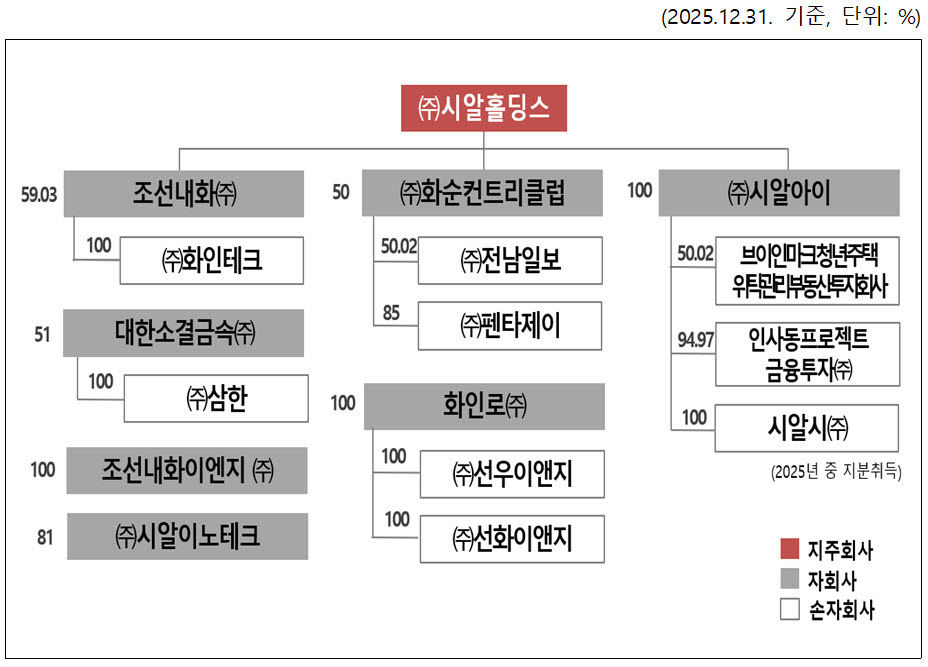(자료=공정위)