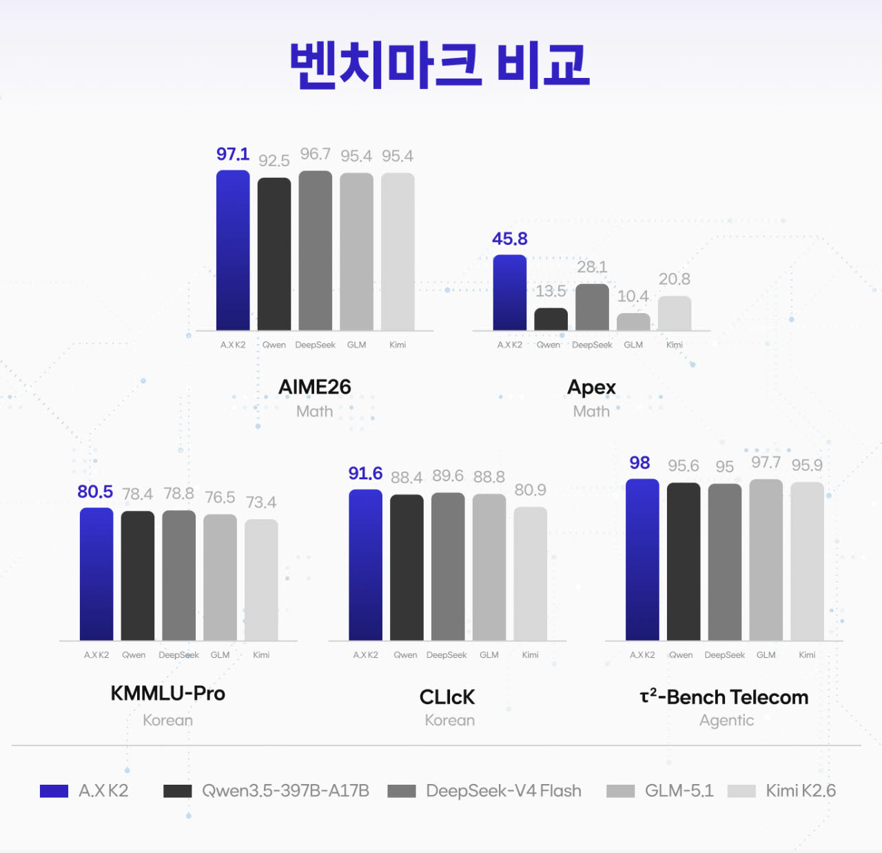 (사진=SKT)