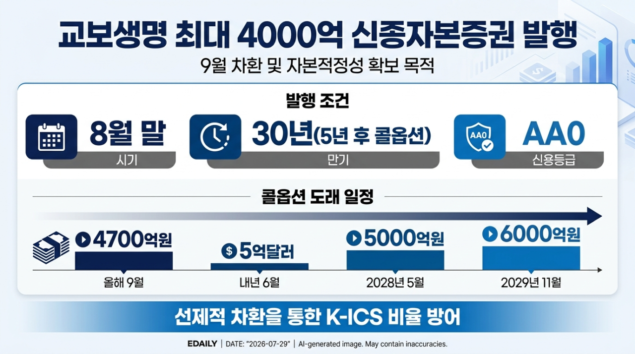 생성형 AI를 통해 제작한 인포그래픽.